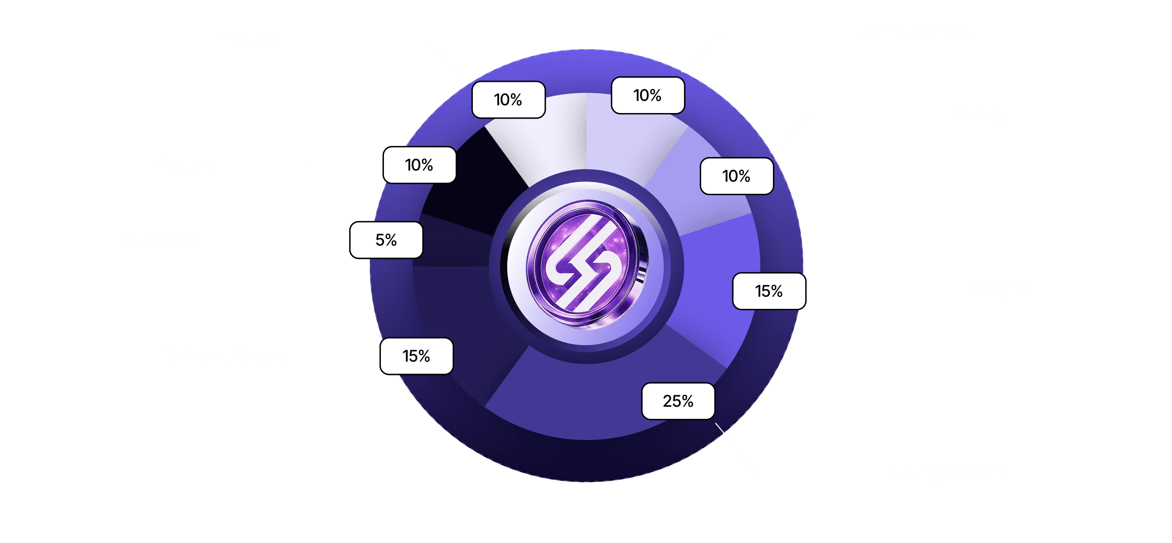 Tokenomics Allocation